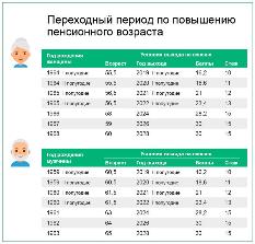 Пенсионный возраст будет повышаться постепенно