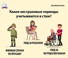 Нестраховые периоды – что это?