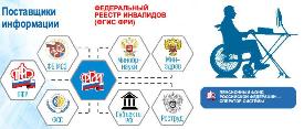 Федеральный реестр инвалидов